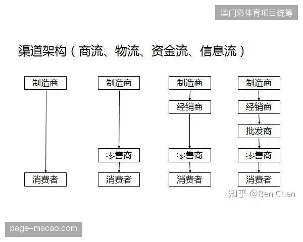 为何头部快消品牌在赛事归因模型面前质疑单一直播购买模式